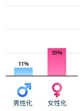 vertical-chart.png